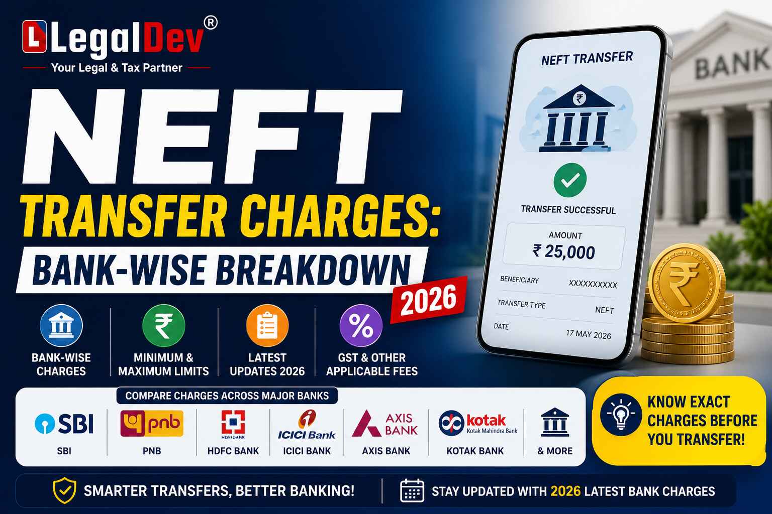 NEFT Transfer Charges Bank 2026